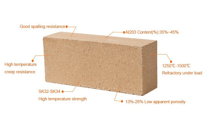 Alumina Bricks 2